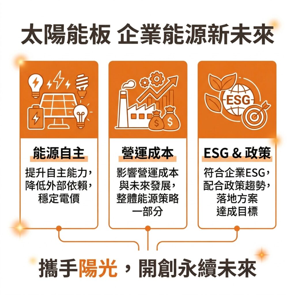 太陽能專家提醒，太陽能板除了能提升能源自主性、節省電費外，還能讓企業符合現在的ESG趨勢
