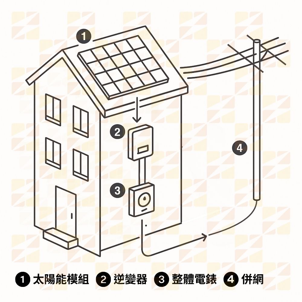 太陽能發電系統架構