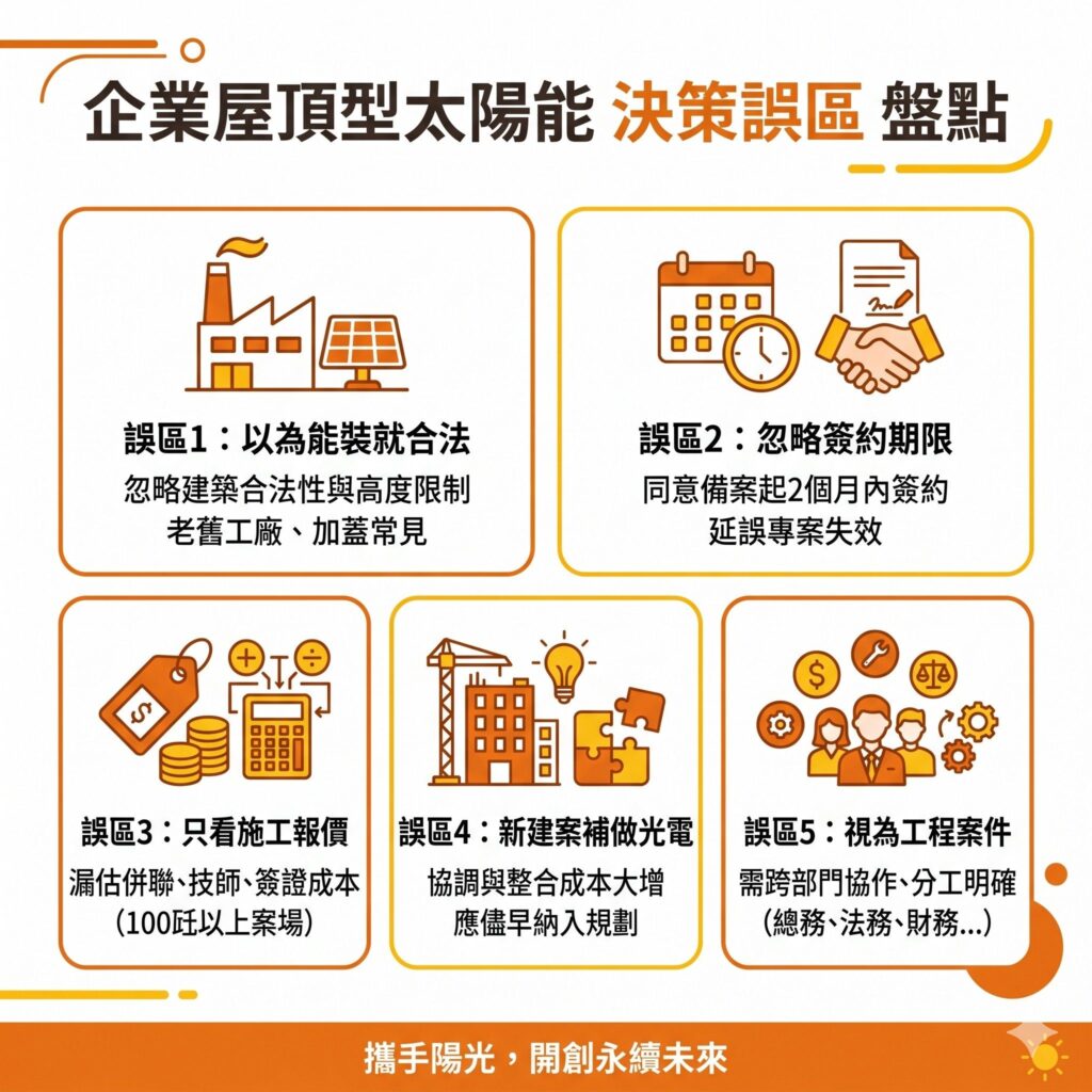 太陽能專家提醒，企業在評估太陽能法規時，常會有這五個盲點
