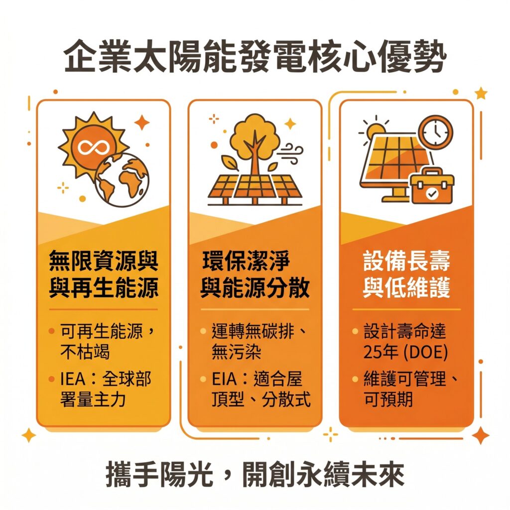 太陽能專家提醒,太陽能發電的優點主要有這三項