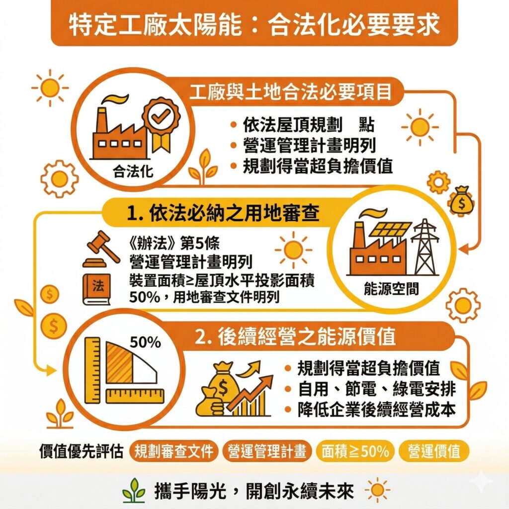 特定工廠太陽能其實就是特定工廠合法化過程中,必須符合的要求,也是審查的必要條件