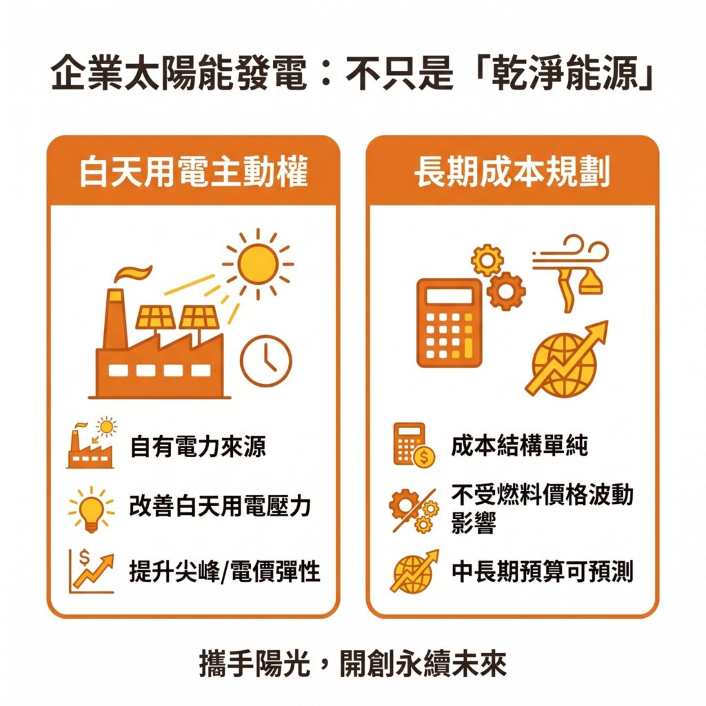 太陽能發電優點最重要的就是用電更有主動權、且發電本身不受國際原物料價格影響