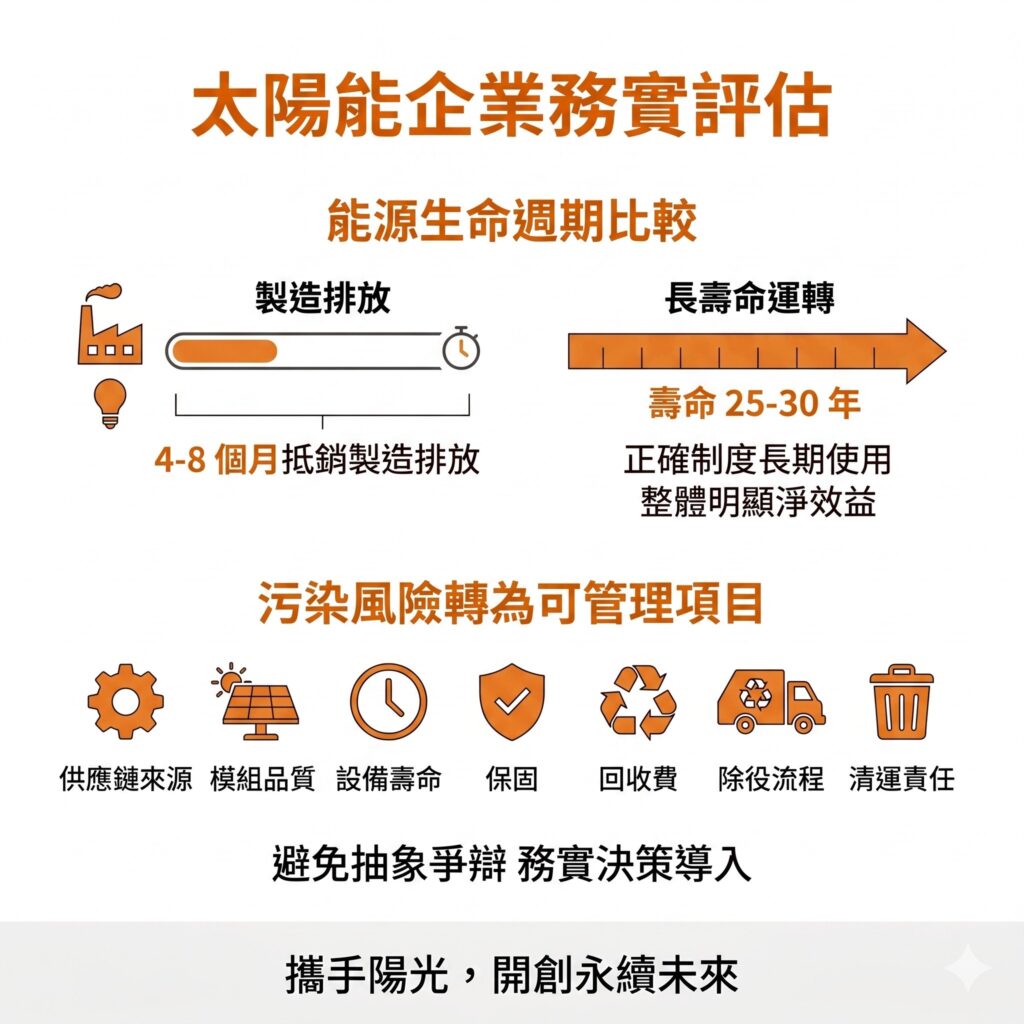 太陽能專家提醒，企業不應該只因為太陽能板有汙染就棄用，而是應該整體評估條件及汙染轉化時間