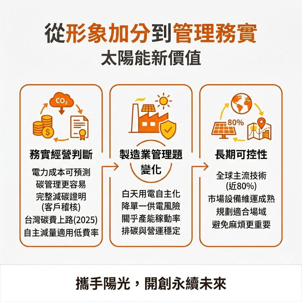 太陽能專家提醒,企業引入太陽能,其實是為了分散電力風險