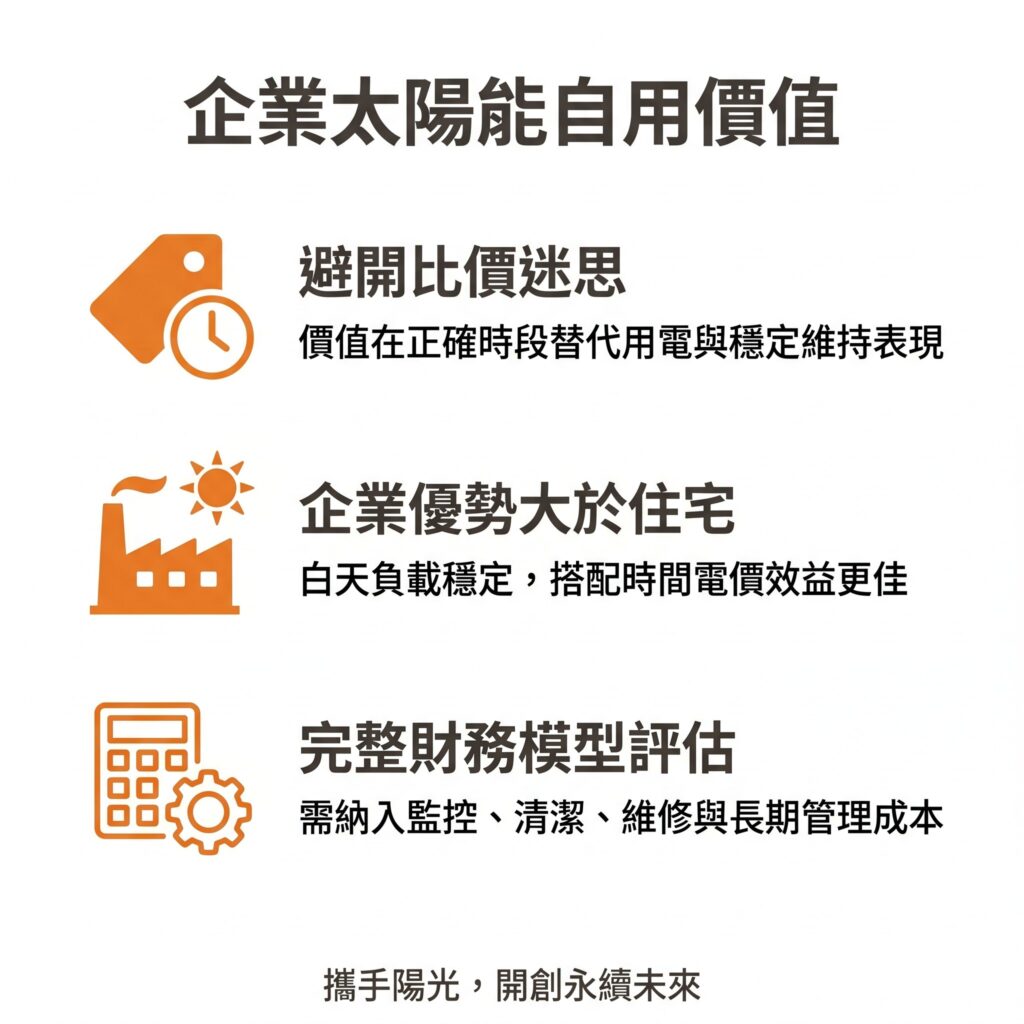 太陽能專家提醒，企業在評估太陽能發電自用時，一定要從施工到維運完整評估財務模型，以免錯估效益