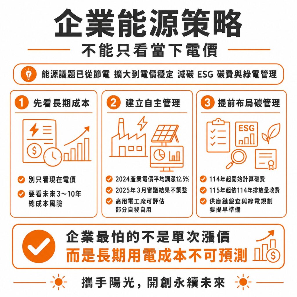 太陽能專家提醒,企業採用綠能,能增加供電穩定性,也能應對國際供應鏈需求