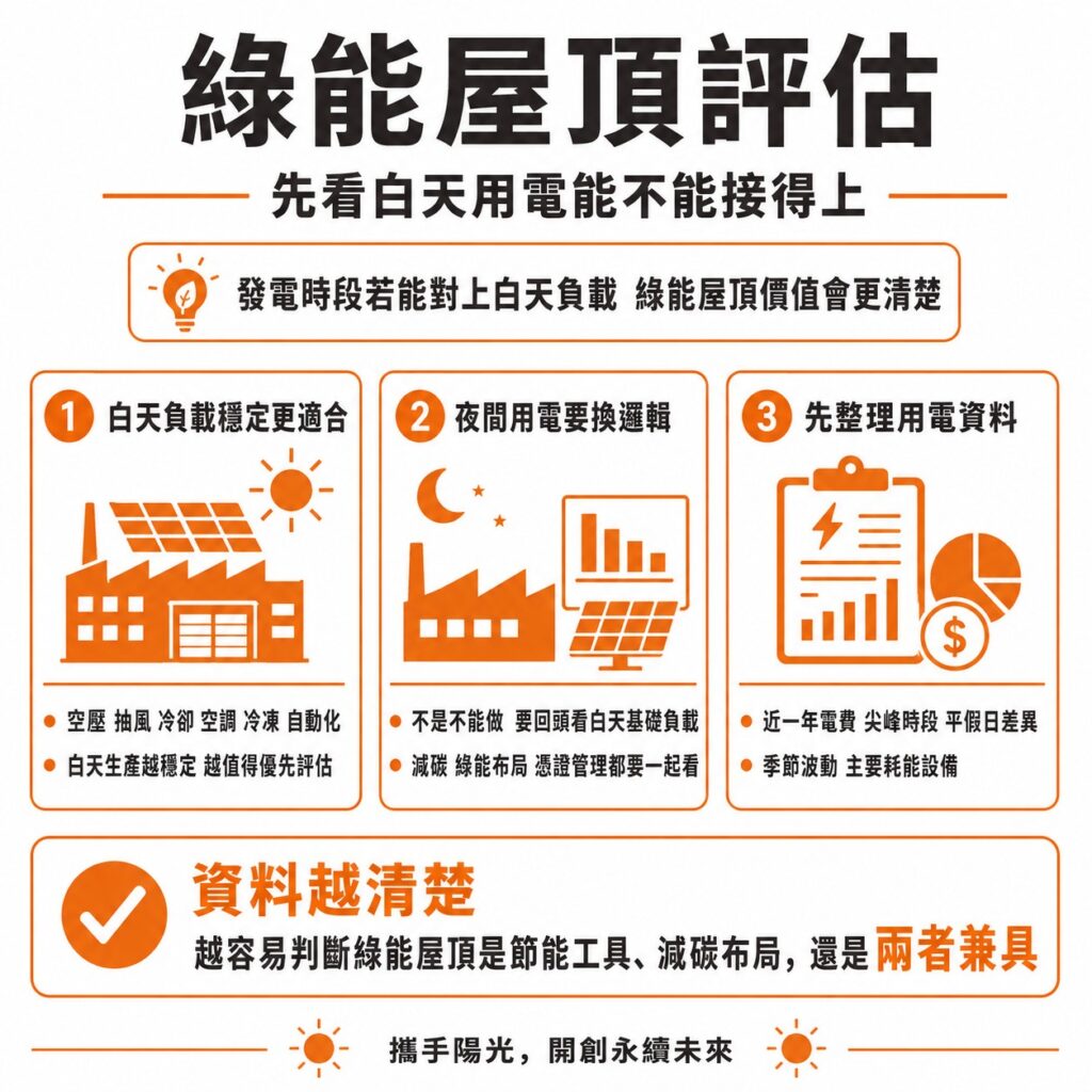 太陽能專家提醒，企業在評估是否導入綠能時，應把近一年的電費資料、尖峰用電時段等，都交給評估團隊綜合考慮