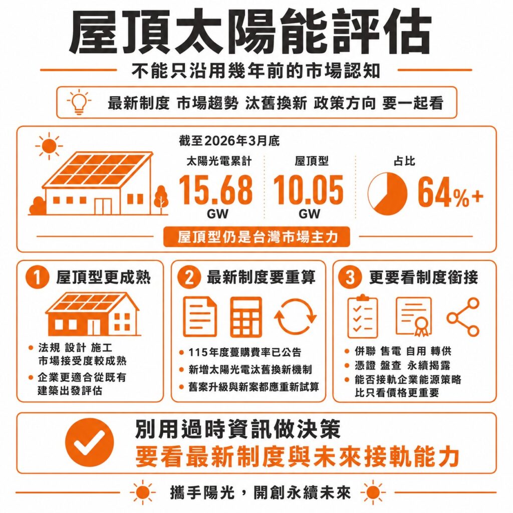 太陽能專家提醒，企業2026年在評估屋頂太陽能時，應用最新資訊判斷，避免用過去可能已經失真的資訊