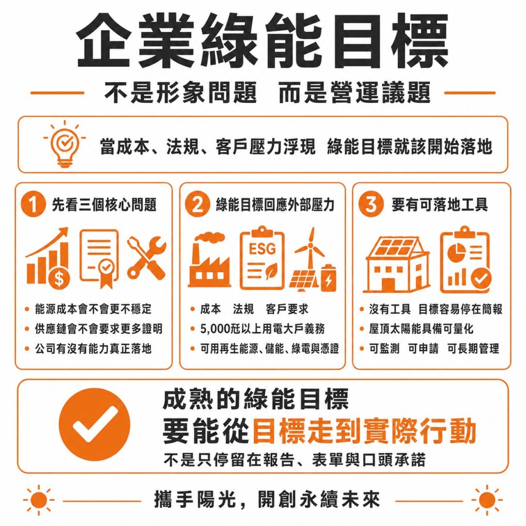 太陽能專家提醒，企業綠色目標一定要可以落地