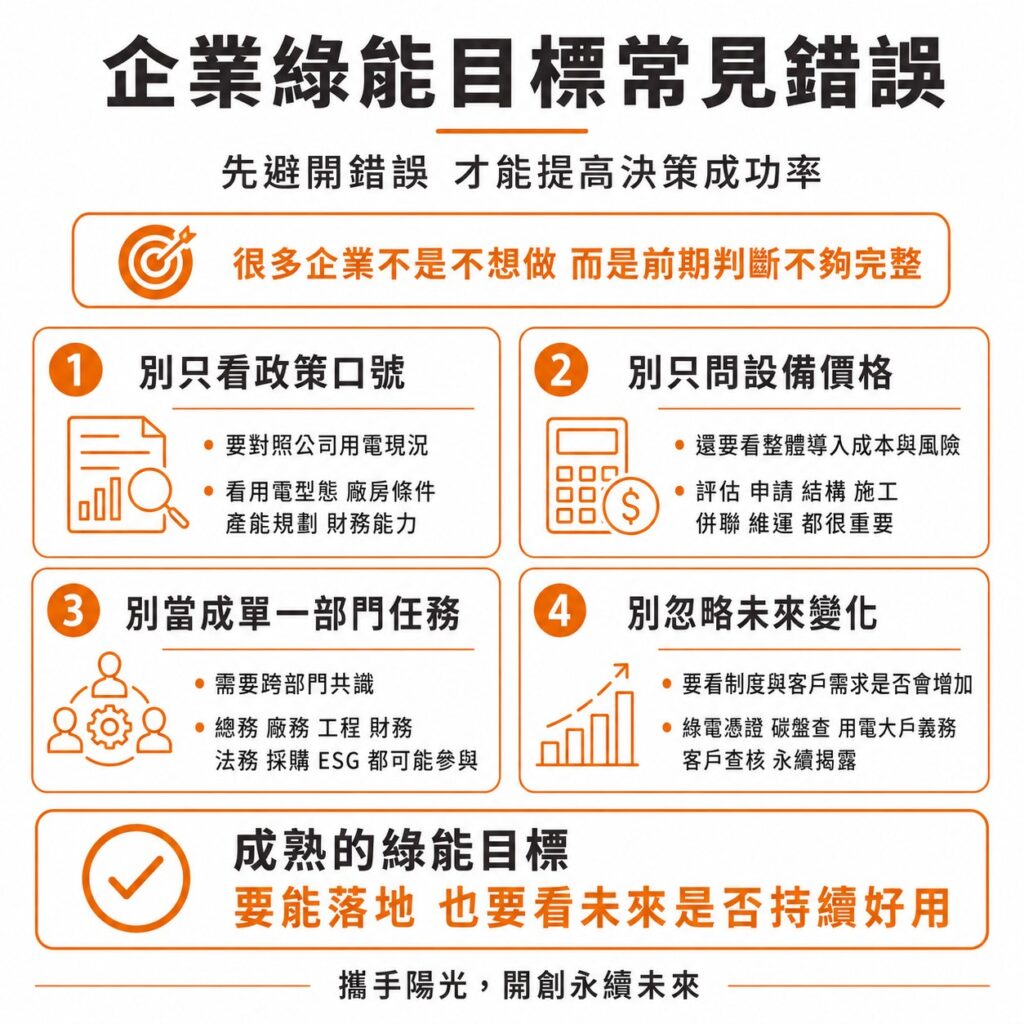 太陽能專家提醒，企業在評估及設定綠能目標時，常有這些錯誤