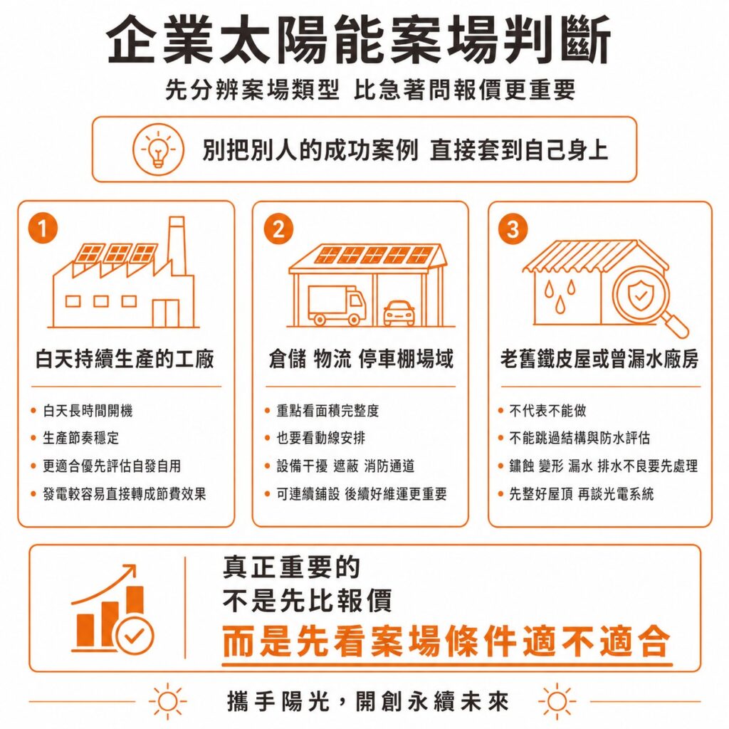 太陽能專家提醒,不同類型的廠房,不能直接套用別人的成功經驗,需依個別不同場域評估