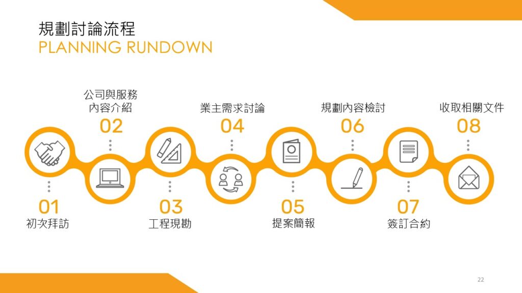 2025太陽能補助申請流程