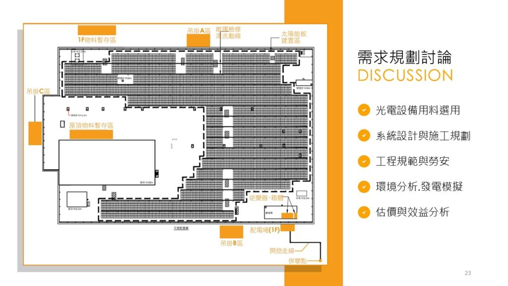 太陽能專家能事前協助評估跟模擬，讓你不用擔心違法或是有不可預期的成本