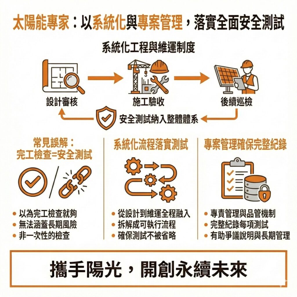 太陽能專家的安全測試不會只做一次，而是從完全到營運時時刻刻為你把關