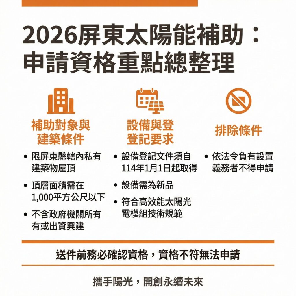太陽能專家提醒，2026屏東太陽能補助有限制建物，不符合資格的建物無法申請