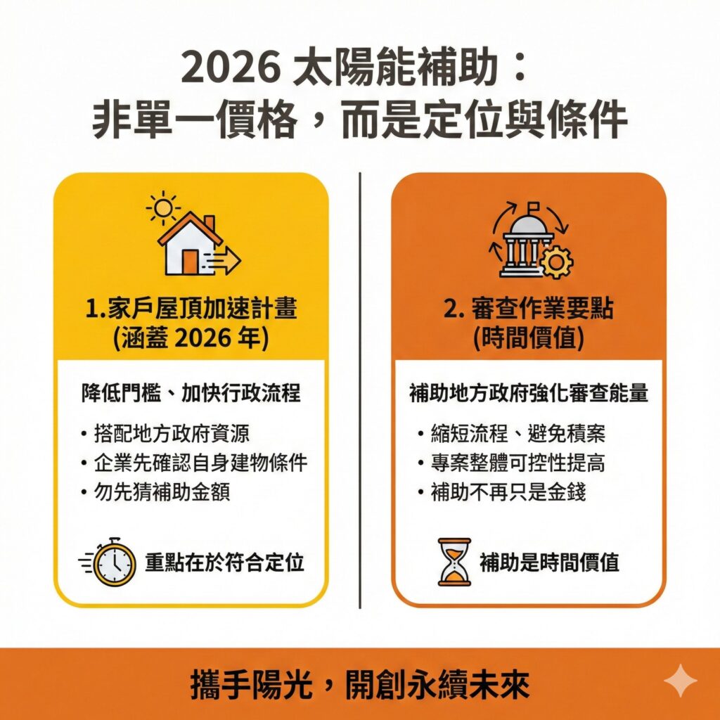 企業在談2026年太陽能補助時,需考慮整體規劃,不是只問補助金額
