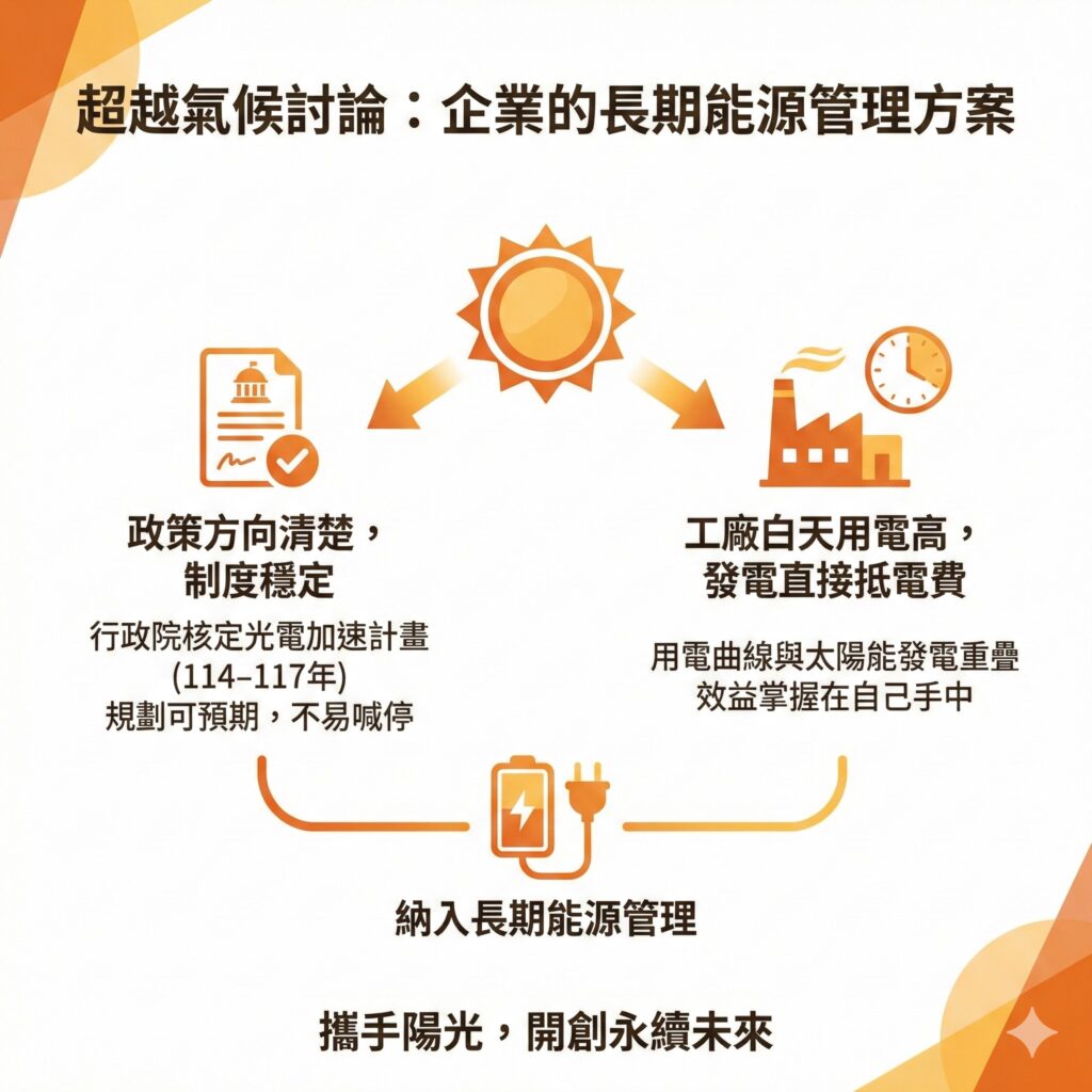 台灣目前政策制度穩定,且多數工廠白天用電量極高,都是適合發展太陽能的原因