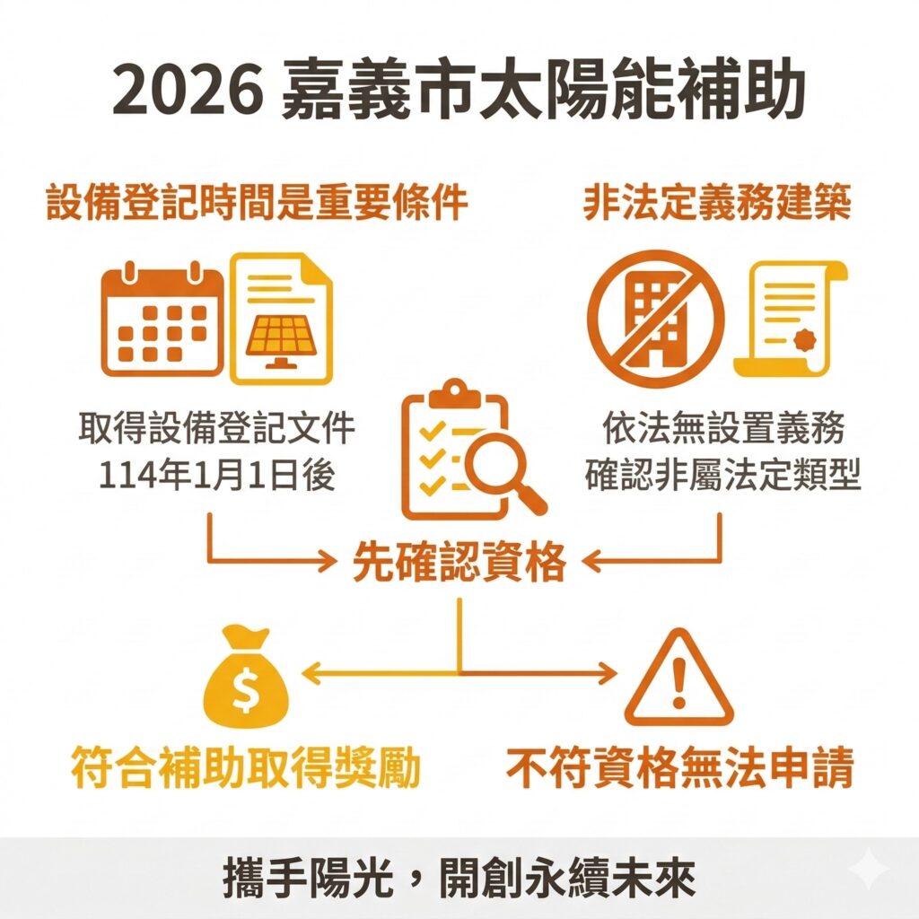 太陽能專家提醒，企業在申請2026嘉義市太陽能補助時，一定要注意設備登記時間