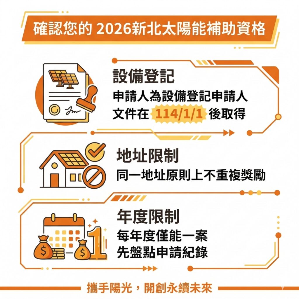 太陽能專家提醒，新北企業在申請太陽能補助時也一定要注意資格