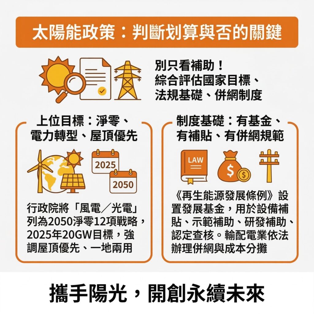 太陽能專家提醒，企業在考慮太陽能時一定要先搞懂政策基礎