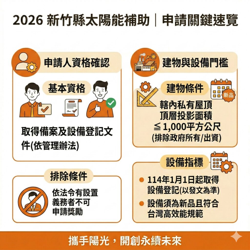 太陽能專家提醒,申請2026年新竹縣太陽能補助前,一定要確認是否符合資格