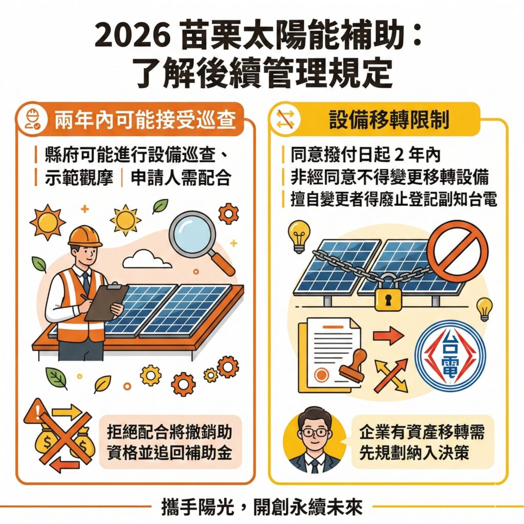 2026苗栗太陽能補助有後續管理義務,申請時請務必注意