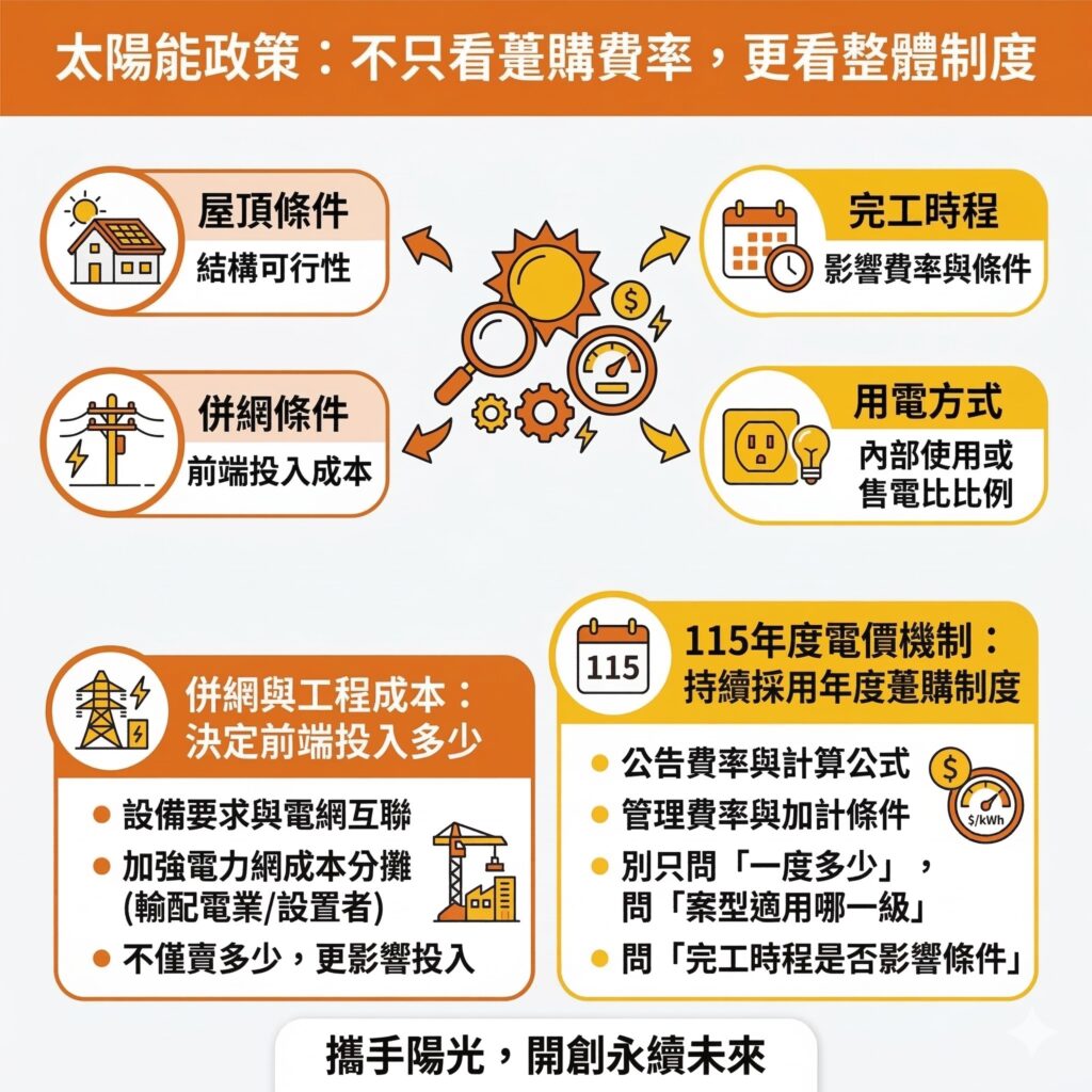 企業在考慮建置屋頂太陽能前，應該先找像是太陽能專家這樣的專業團隊，幫企業評估是否符合成本效益